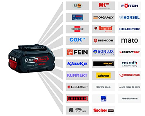 bosch-professional-procore18v-8-0-ah-akku-set-mit-schnellladeger-t-gal-1880-cv-1 image 8