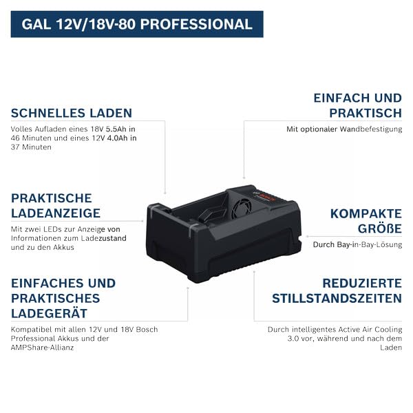 bosch-professional-schnellladeger-t-gal-12v-18v-80-mit-8a-ladestrom-active-air-c image 6