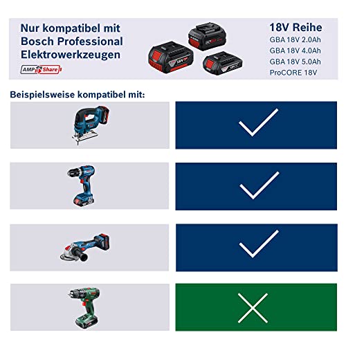 bosch-professional-procore18v-8-0-ah-akku-set-mit-schnellladeger-t-gal-1880-cv-1 image 7