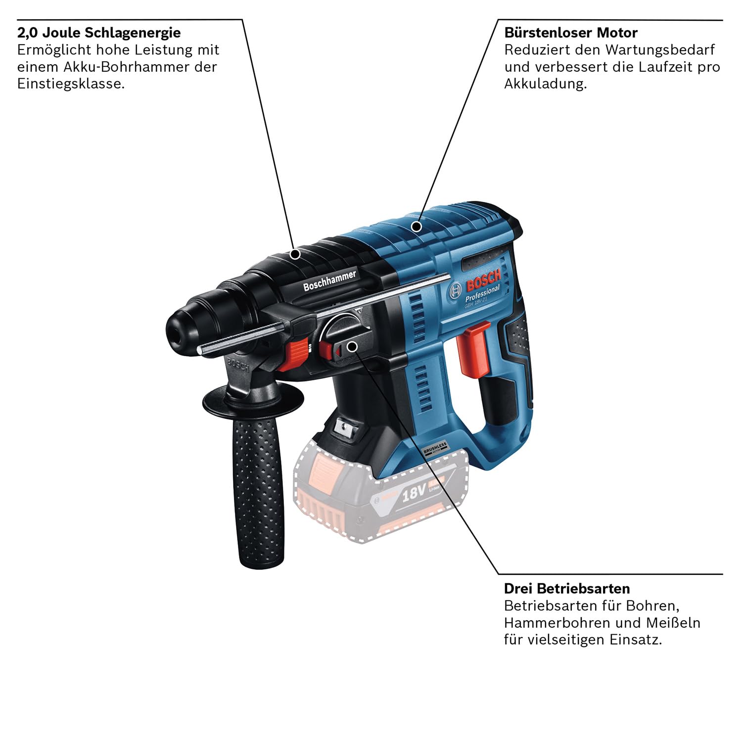 bosch-professional-18v-system-akku-bohrhammer-gbh-18v-21-2-j-schlagenergie-b-rst image 4