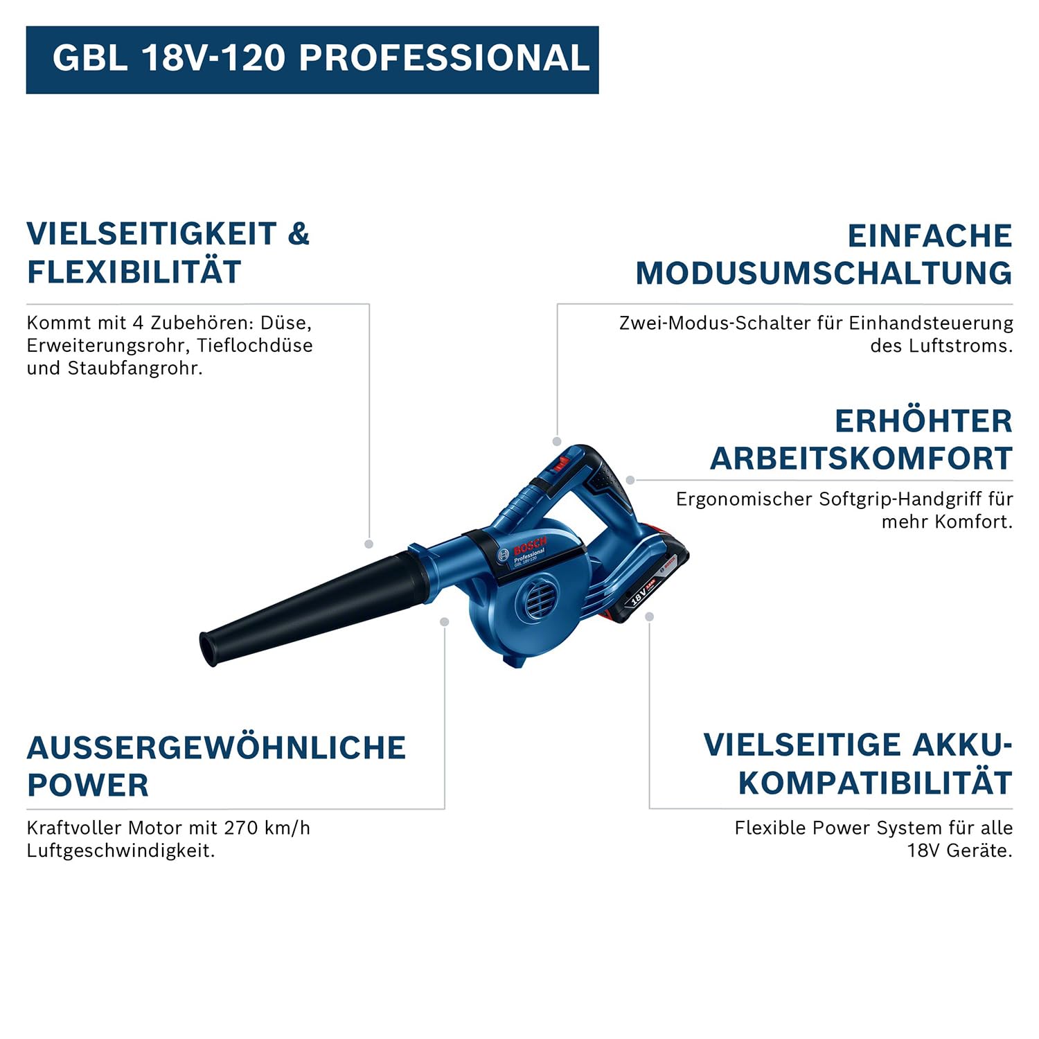 bosch-professional-18v-system-akku-gebl-se-gbl-18v-120-270-km-h-luftstrom-mit-4- image 3