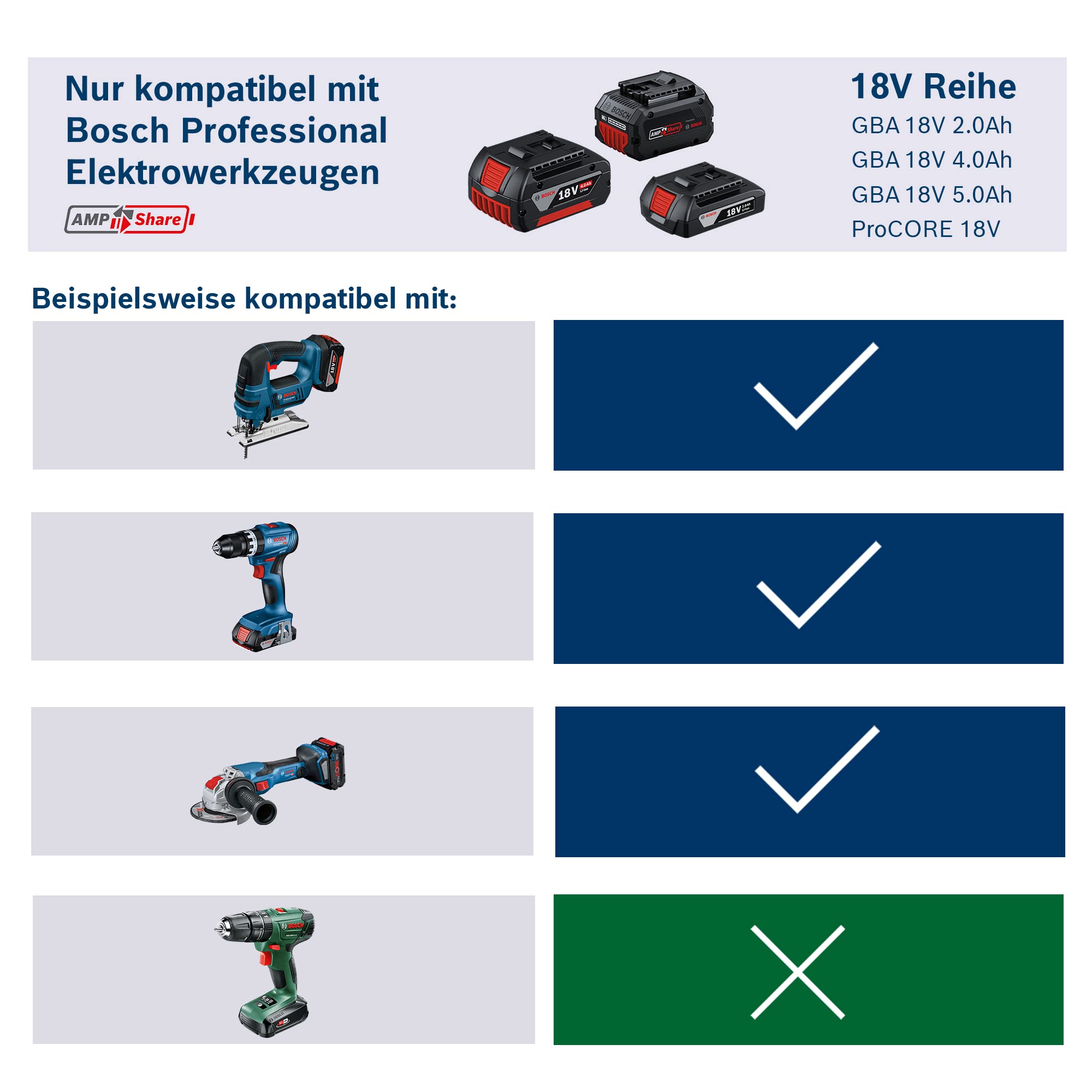 bosch-professional-18v-system-akku-starter-set-procore18v-4-0ah-procore18v-5-5ah image 3