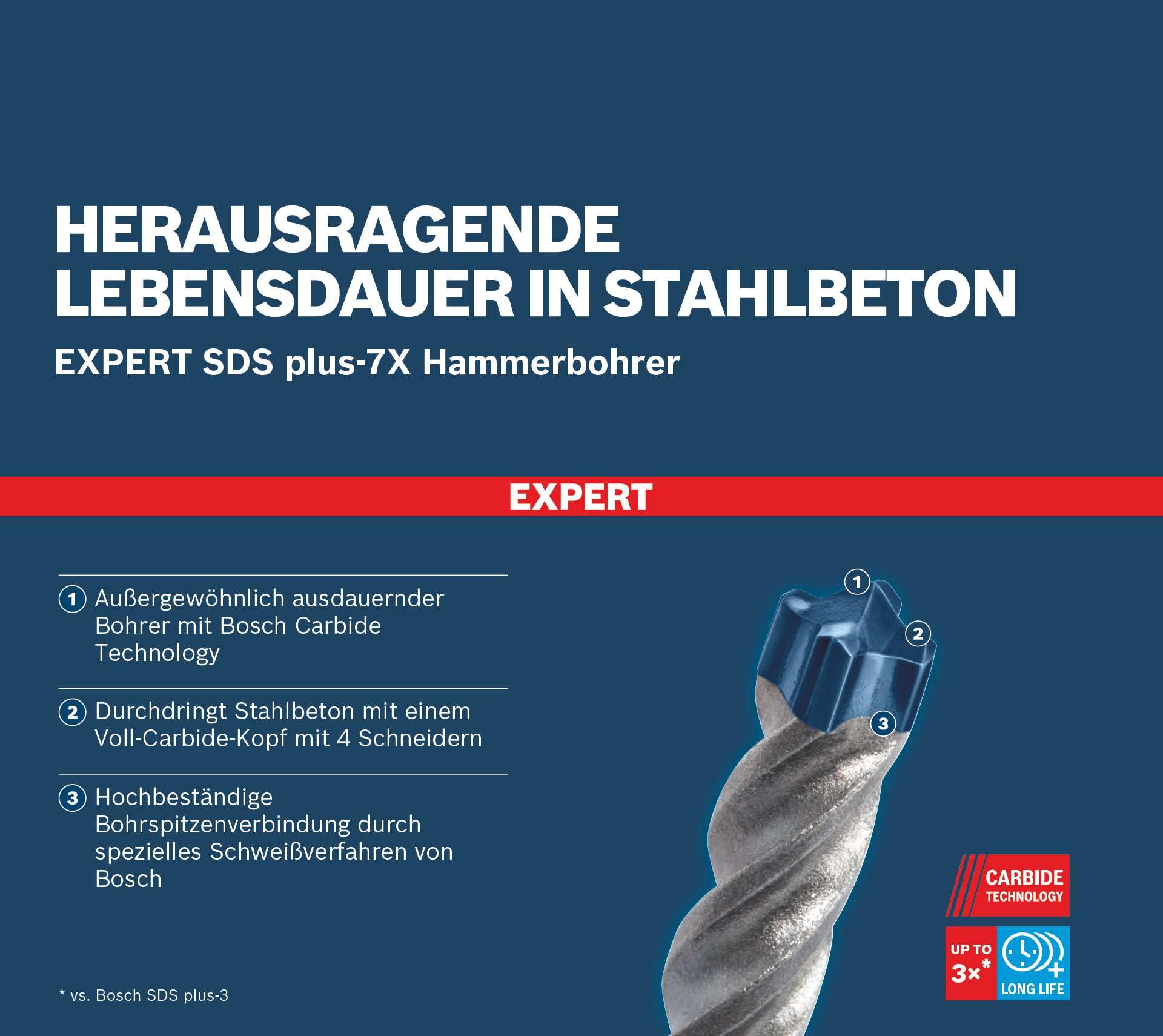 bosch-professional-5x-expert-sds-plus-7x-hammerbohrer-set-6-10-mm-hammerbohrer-f image 5