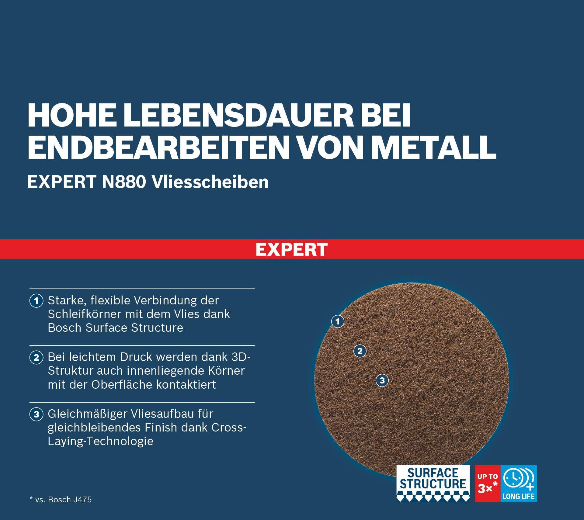 bosch-expert-n880-vliesscheibe-150-mm-k-rnung-320-sehr-fein-a-schleifvlies-f-r-e image 5