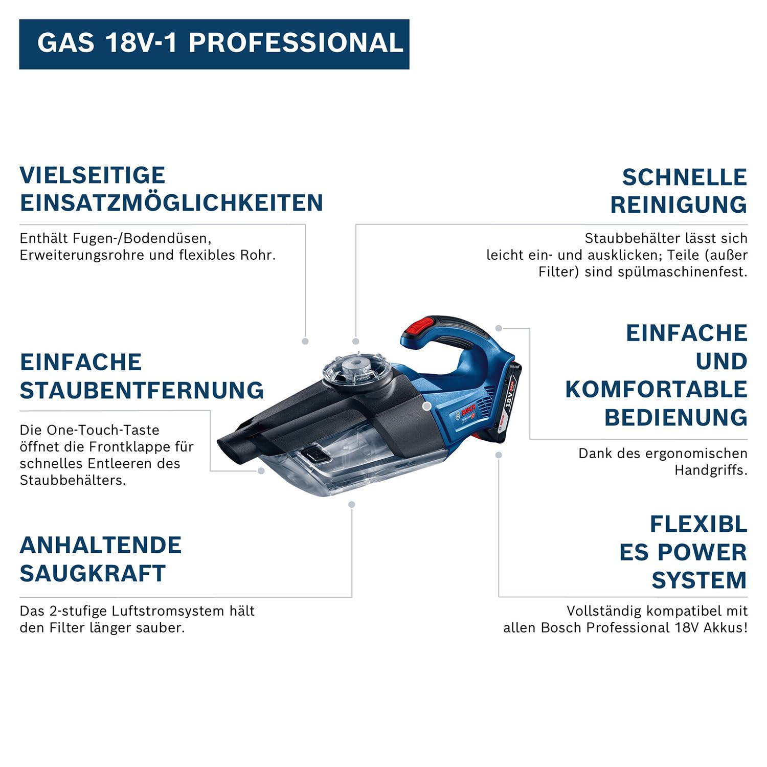 bosch-professional-18v-system-akku-handstaubsauger-gas-18v-1-mit-absaugrohr-fuge image 2