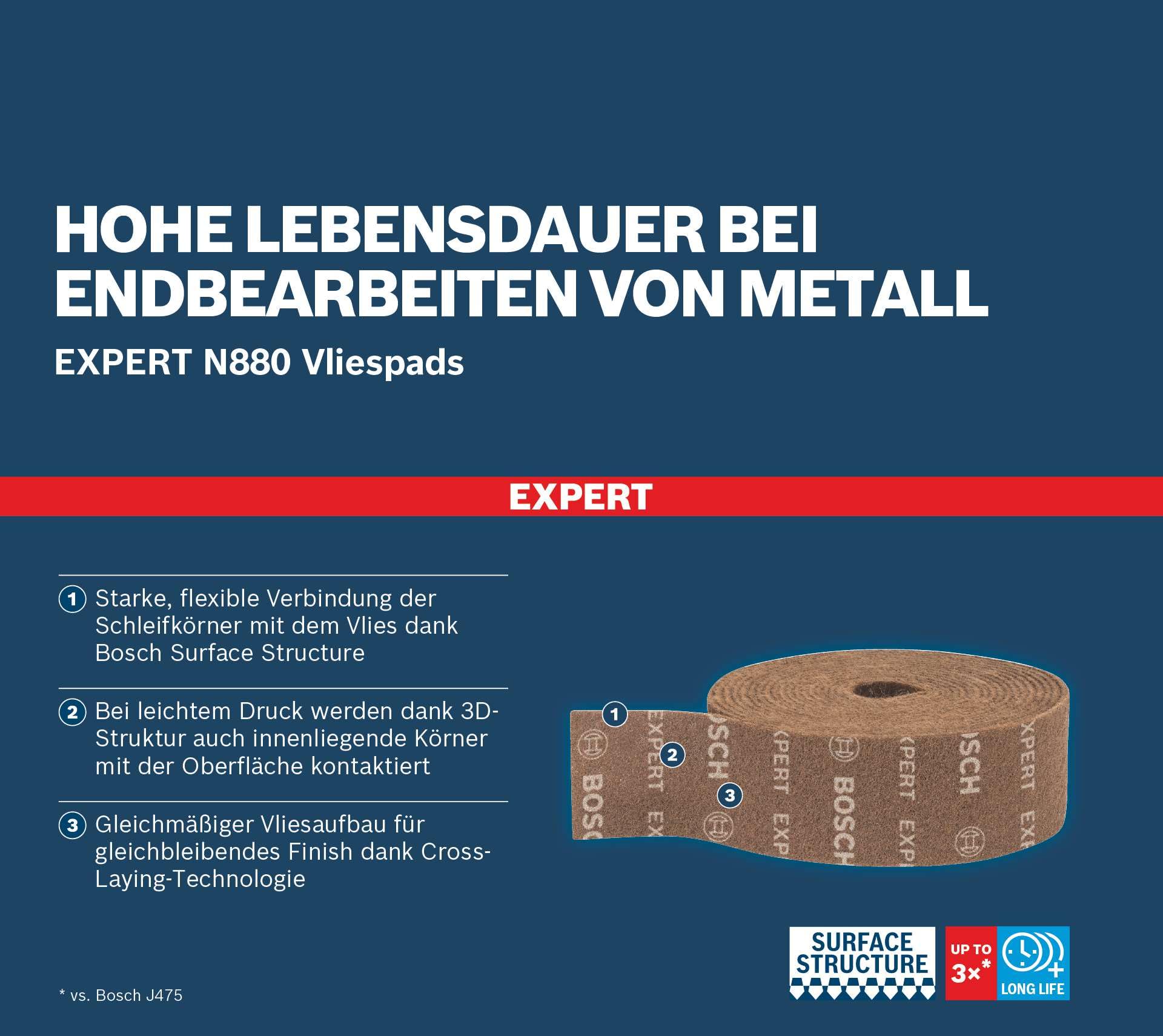 bosch-expert-n880-vliesrolle-f-r-handschleifen-115-mm-x-10-m-sehr-fein-a-f-r-sta image 5