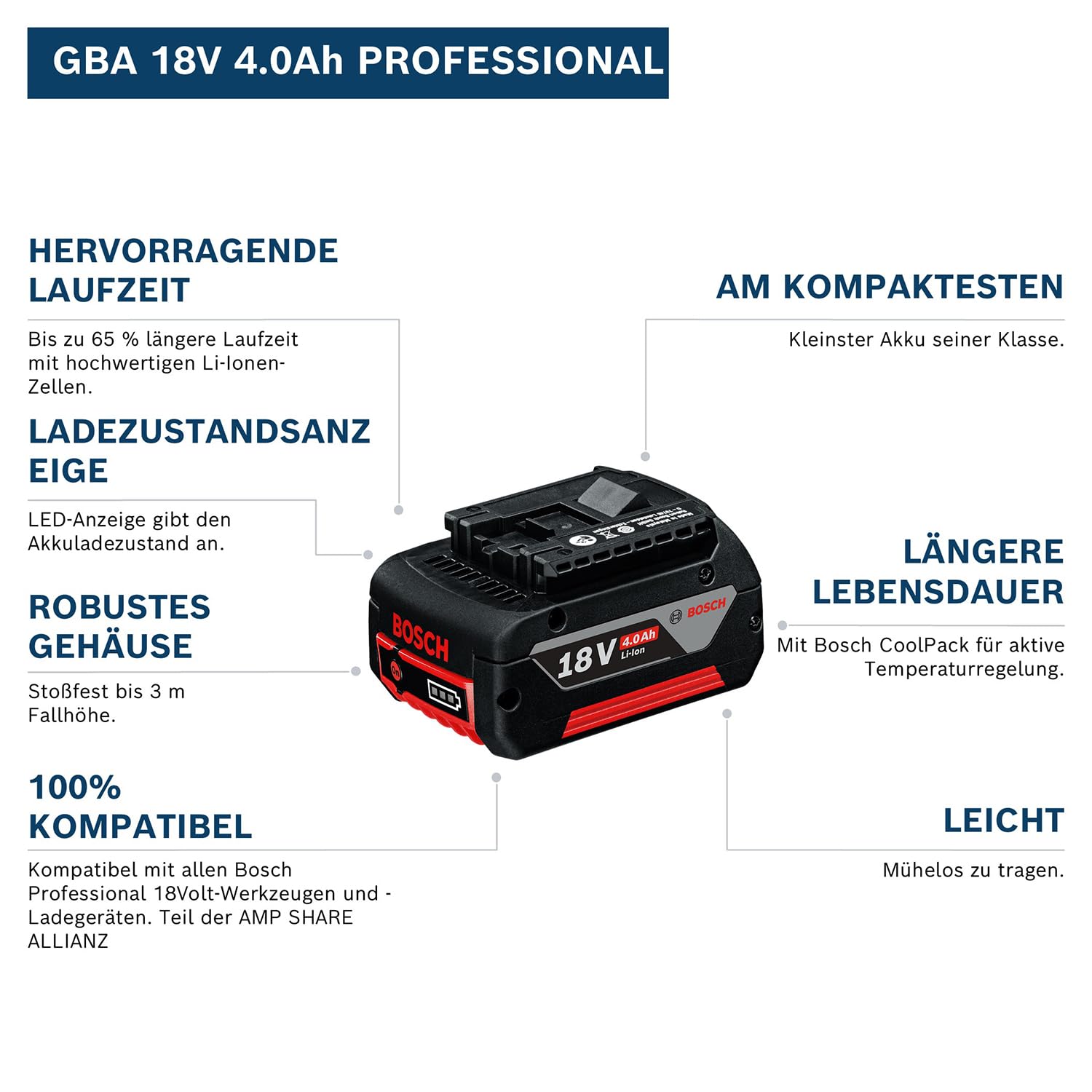 bosch-professional-18v-system-akku-starter-set-2x-gba-18v-4-0-ah-akku-schnelllad image 2