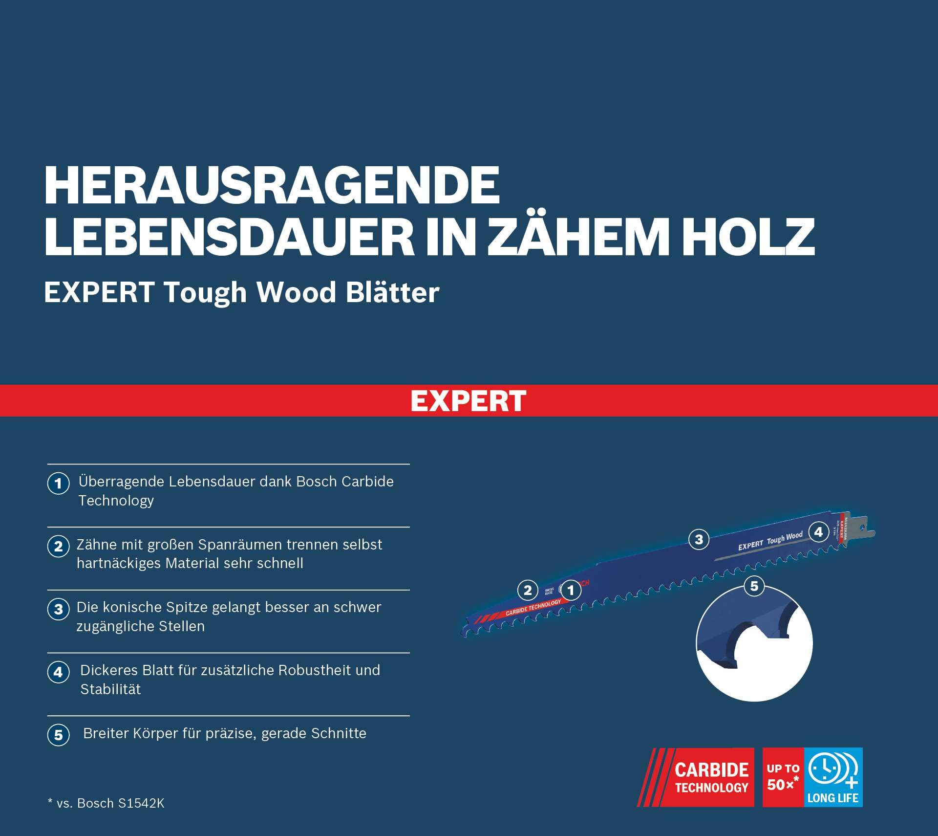bosch-professional-expert-tough-wood-s-1242-khm-s-bels-geblatt-carbide-technolog image 5