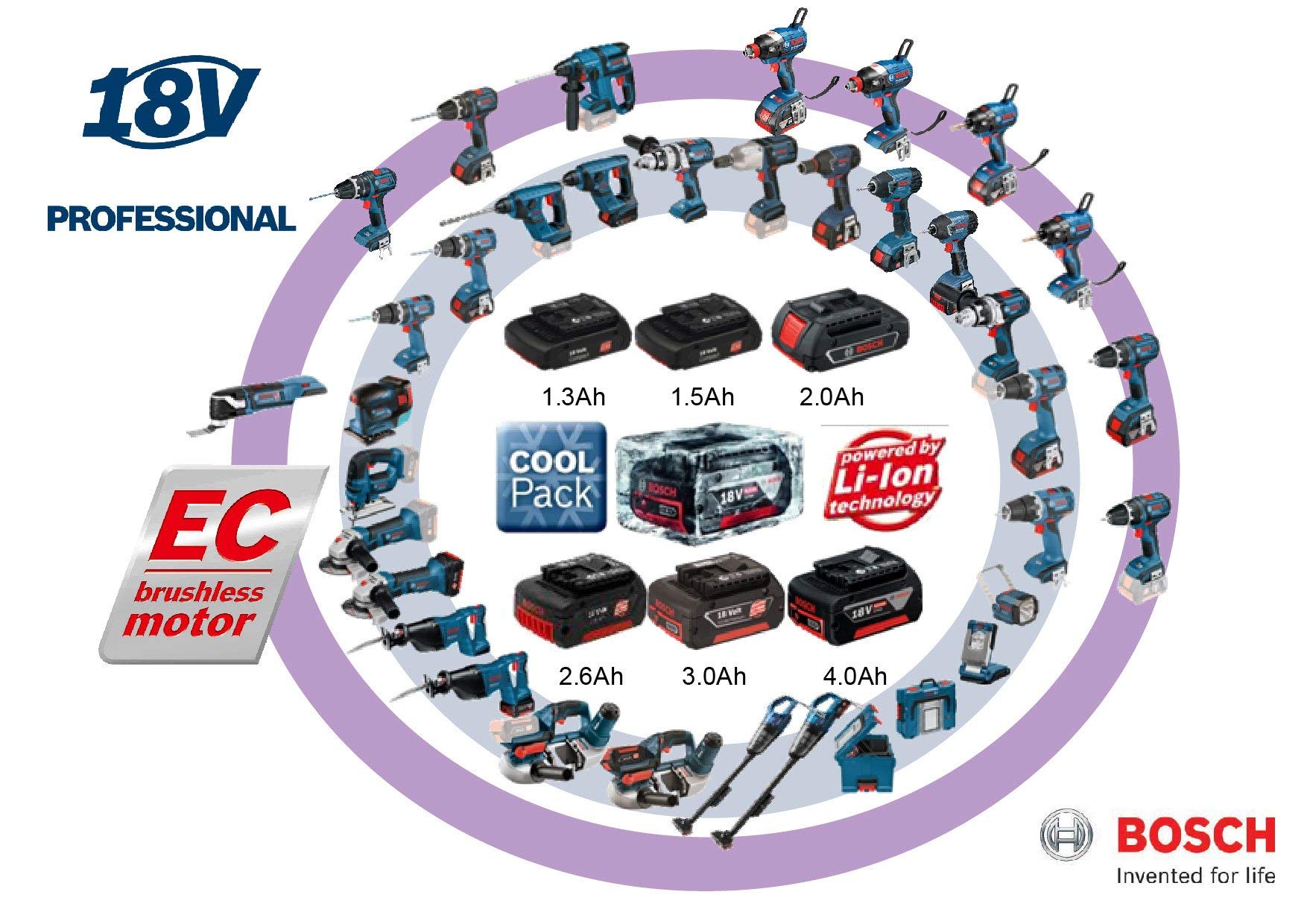 bosch-professional-18v-system-gds-18v-li-ht-akku-drehschlagschrauber-650-nm-max- image 7
