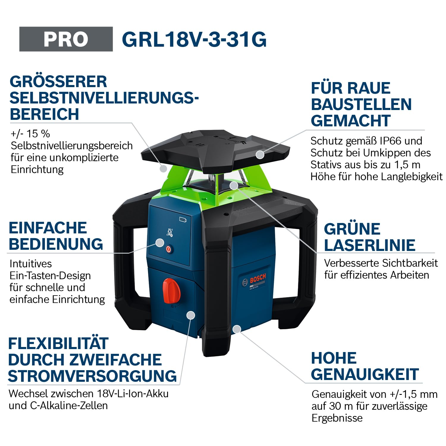 bosch-pro-rotationslaser-grl18v-3-31g-komplettset-gr-ner-laser-ip66-1-5-mm-30-m- image 3