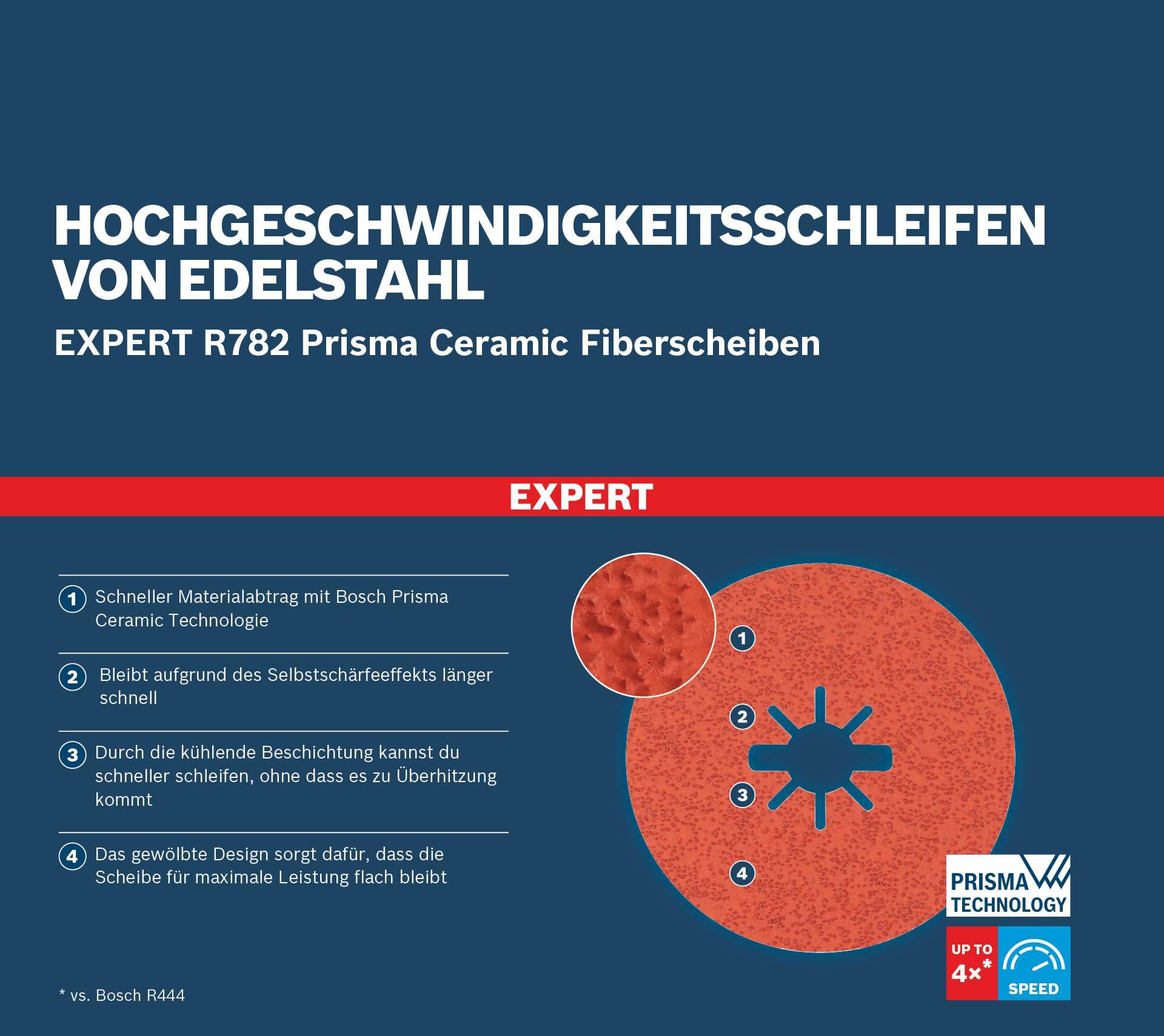 bosch-professional-expert-r782-prisma-ceramic-x-lock-fiberscheiben-5-st-ck-125-m image 5