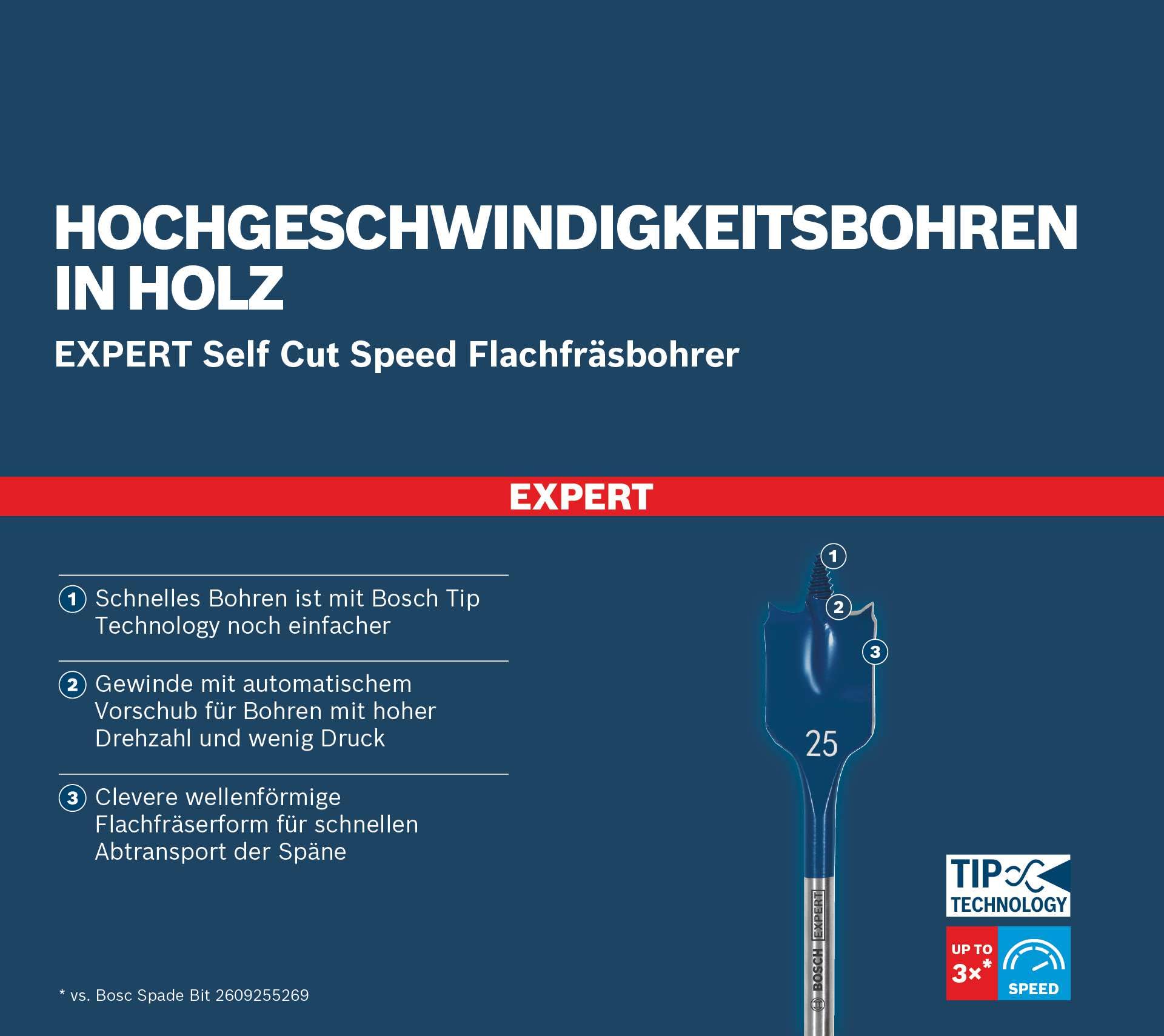 bosch-expert-self-cut-speed-flachfr-sbohrer-set-7-tlg-16-32-mm-holzfaserbohrer-m image 5