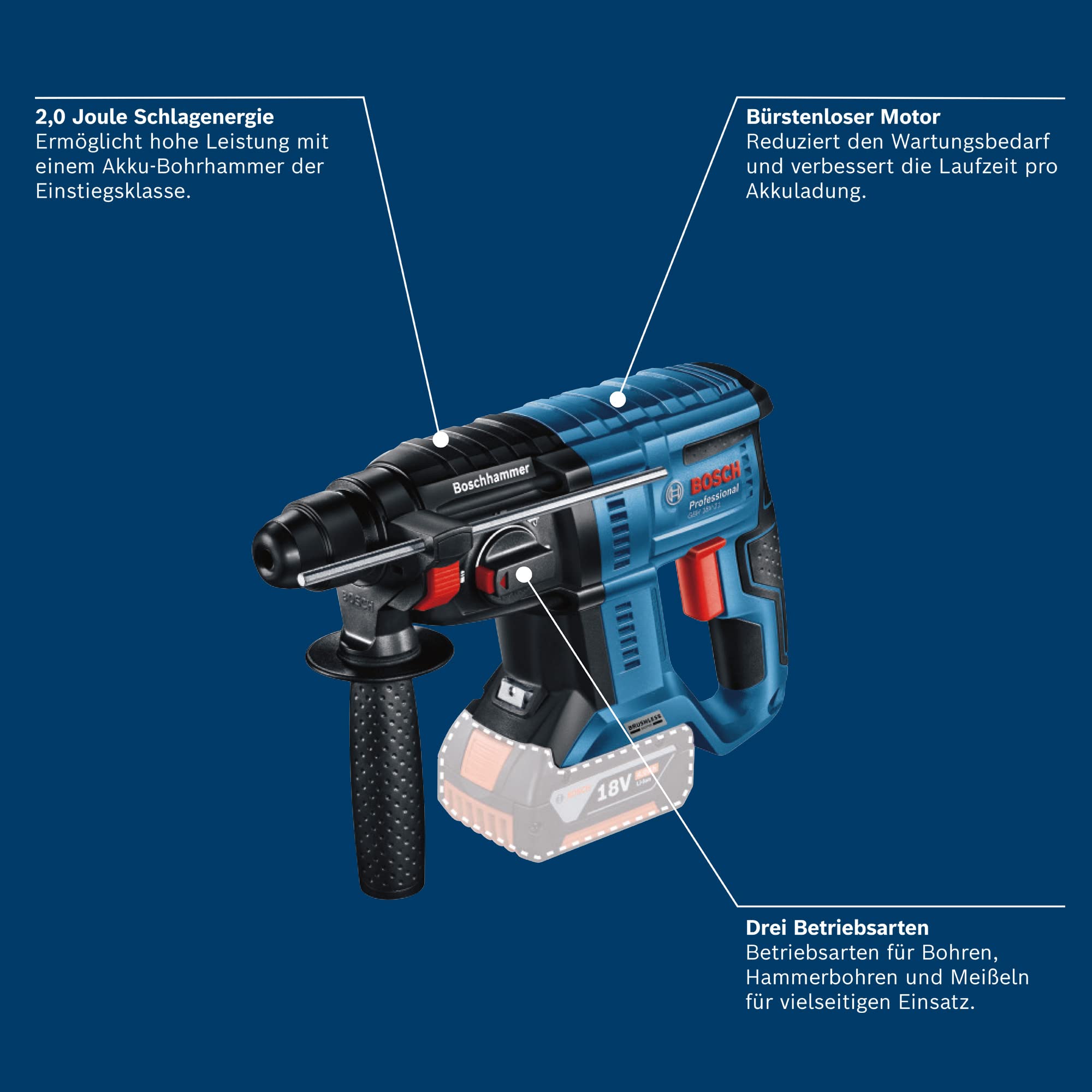 bosch-professional-18v-system-akku-bohrhammer-gbh-18v-21-sds-plus-2-j-schlagener image 3