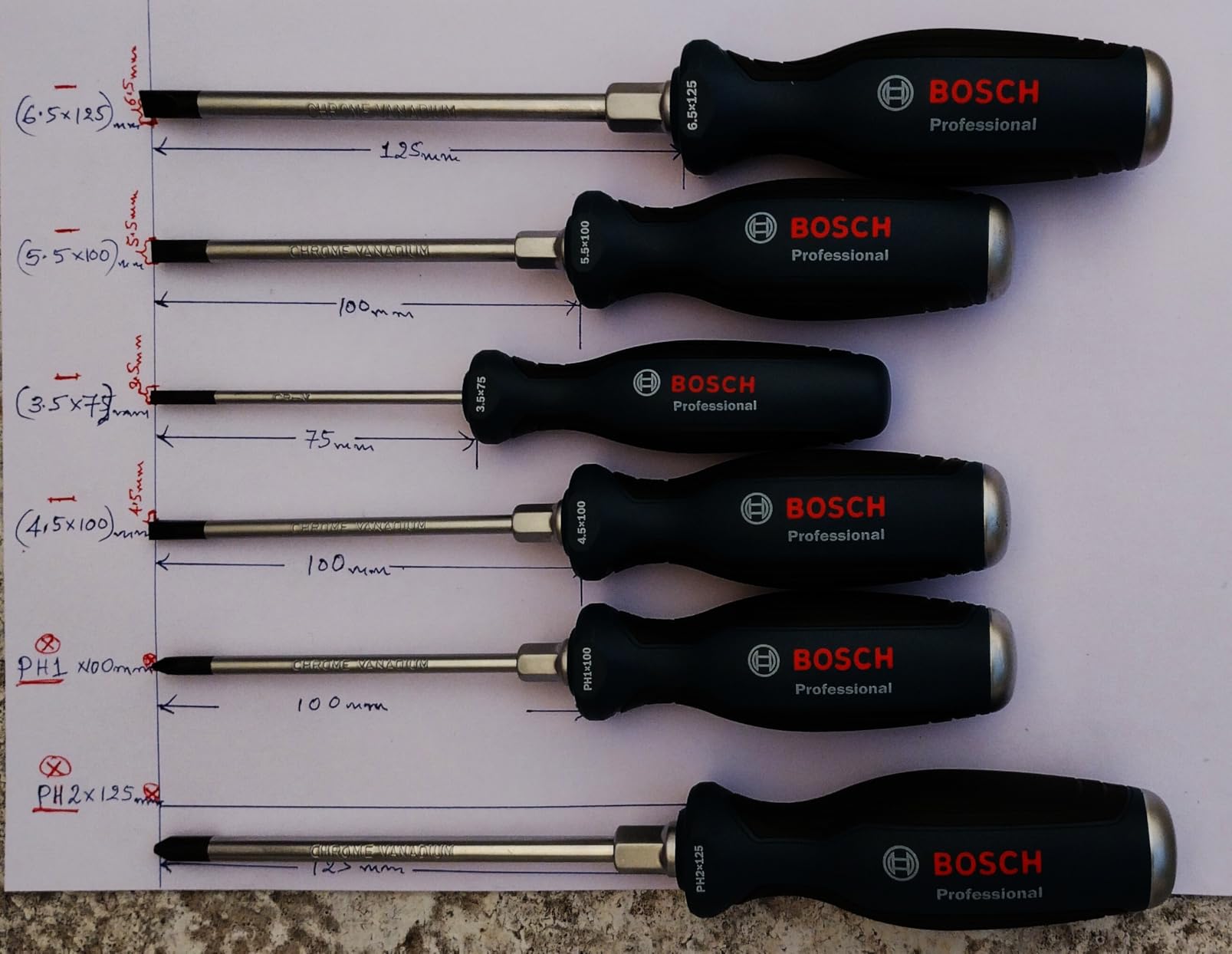 Perfekt für Elektroniker