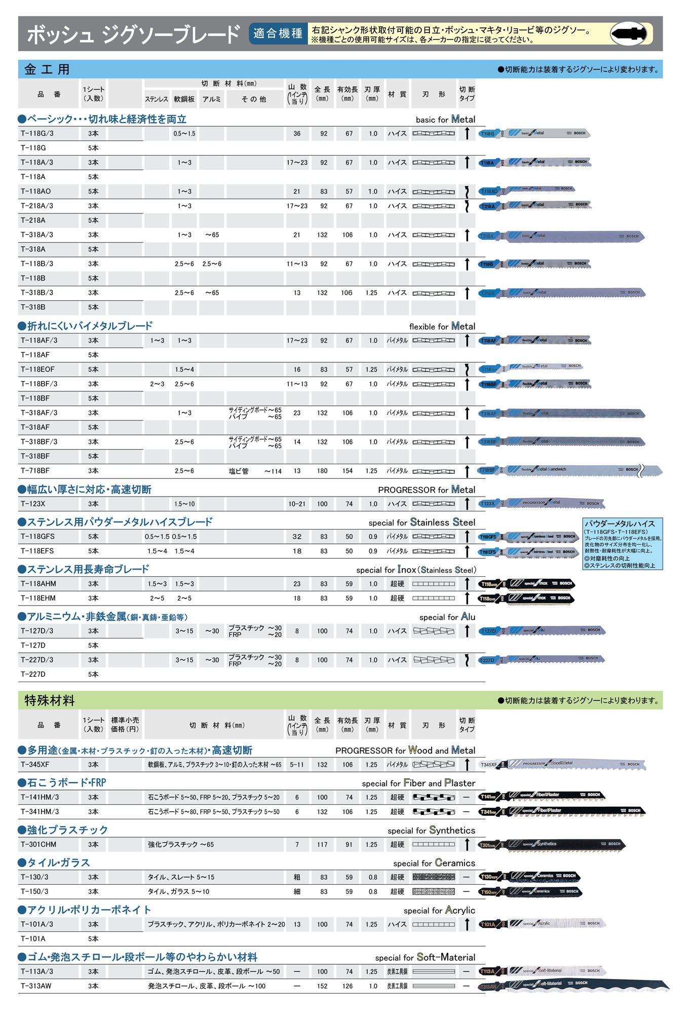 bosch-professional-stichs-geblatt-t-218-a-basic-for-metal-3er-pack-hss-gewellte- image 3